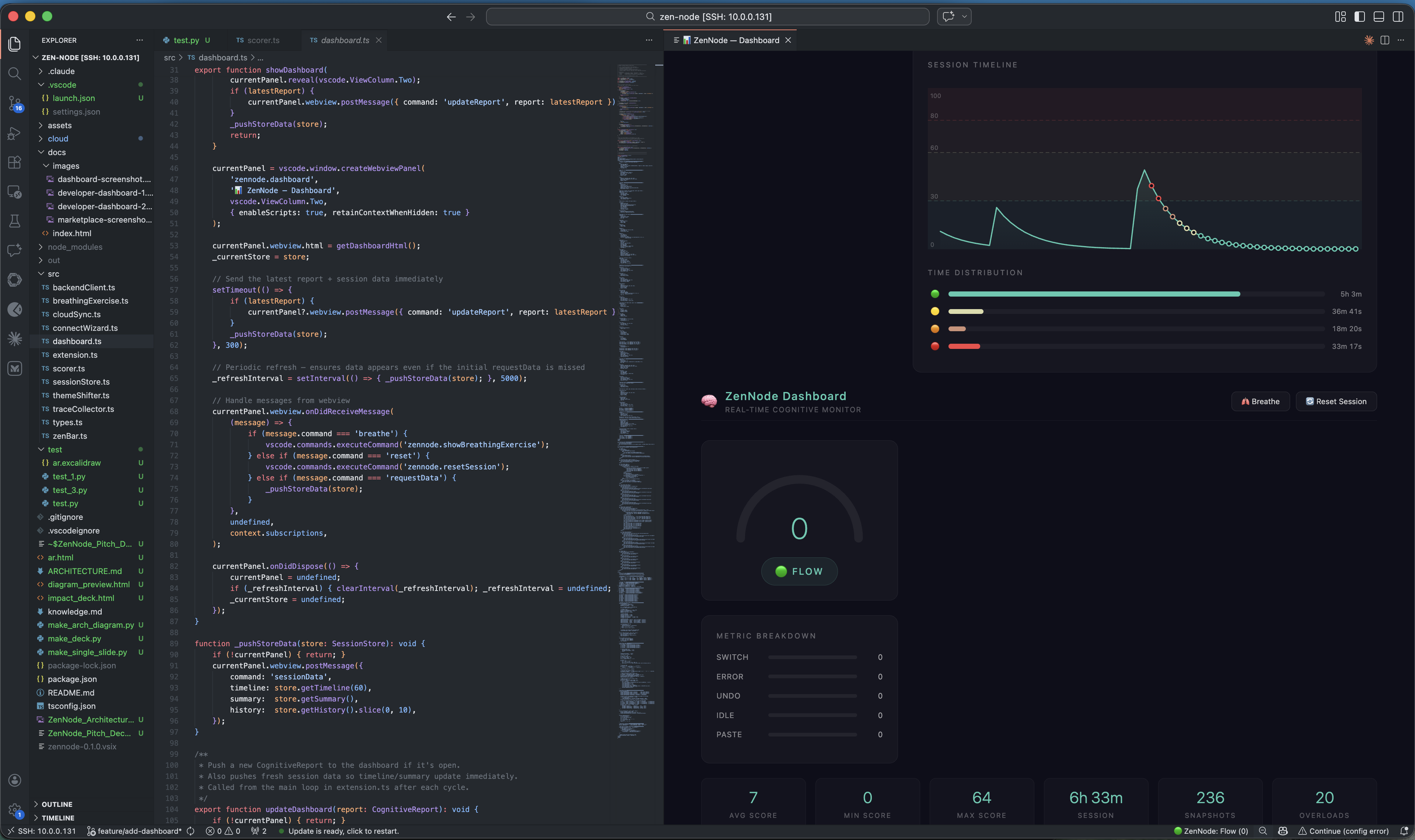 ZenNode live developer dashboard — score gauge, session timeline and metric breakdown